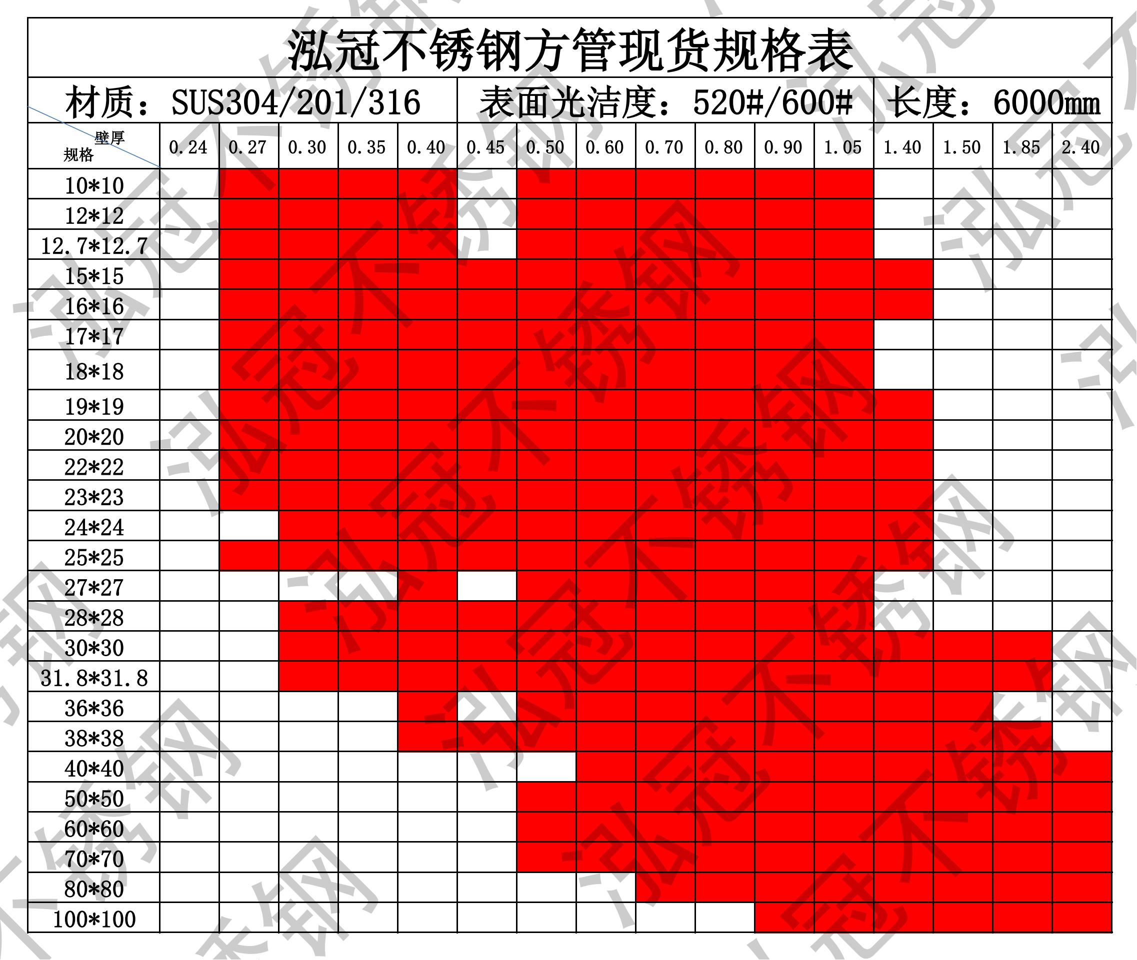 304不銹鋼方管規(guī)格表